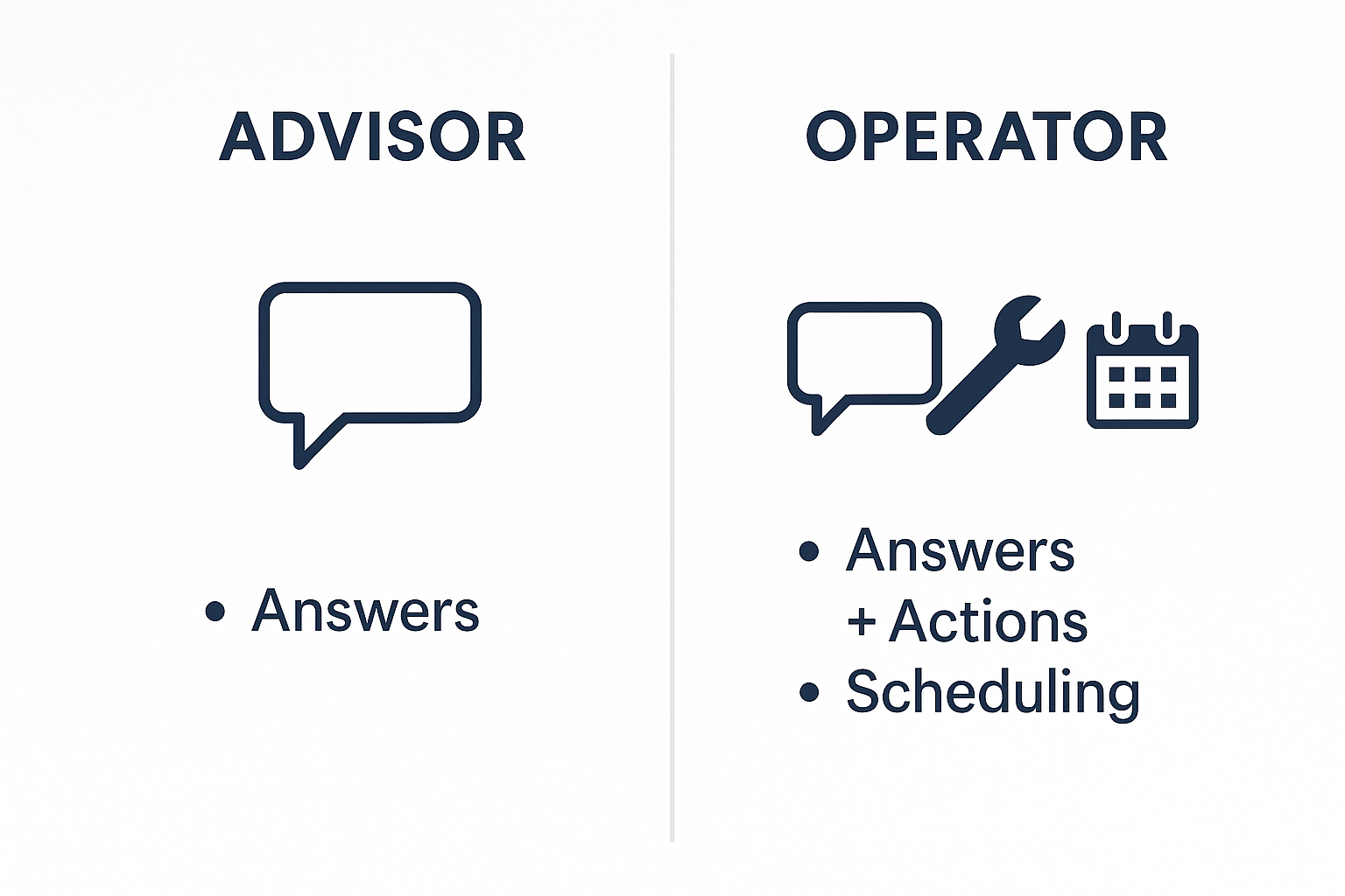 Advisor vs operator comparison graphic